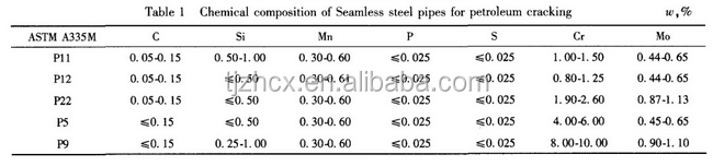 ASTM A335 gr p11 schedule 80 alloy steel pipe